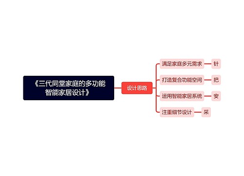 《三代同堂家庭的多功能智能家居设计》