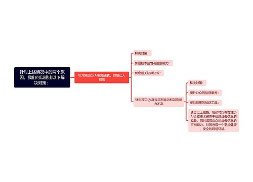 针对上述情况中的两个原因，我们可以提出以下解决对策：