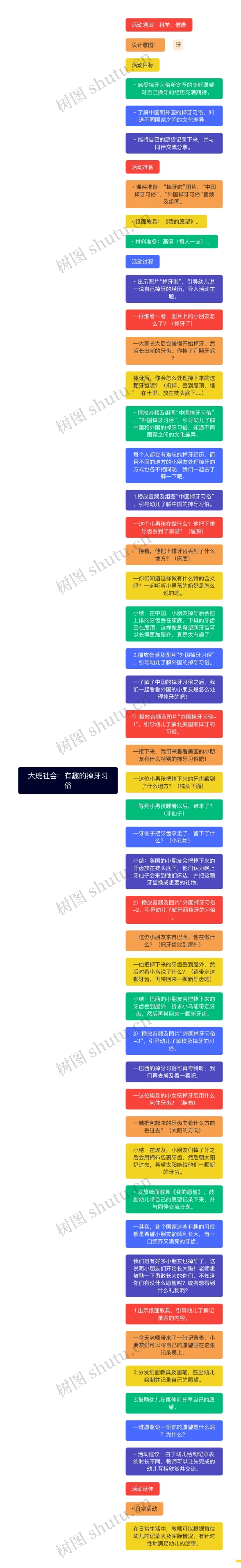 大班社会：有趣的掉牙习俗
