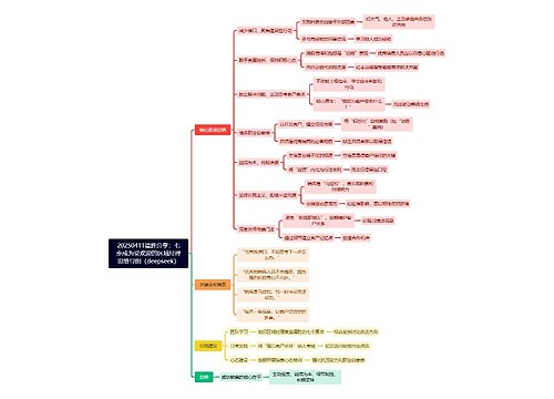 20250411谭胜分享：七步成为受欢迎的区域经理思维导图（deepseek）