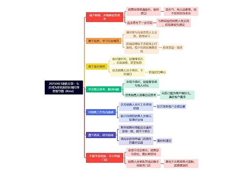 20250411谭胜分享：七步成为受欢迎的区域经理思维导图（Kimi）