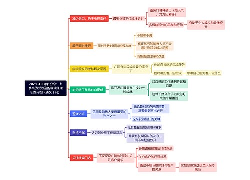 20250411谭胜分享：七步成为受欢迎的区域经理思维导图（通义千问）