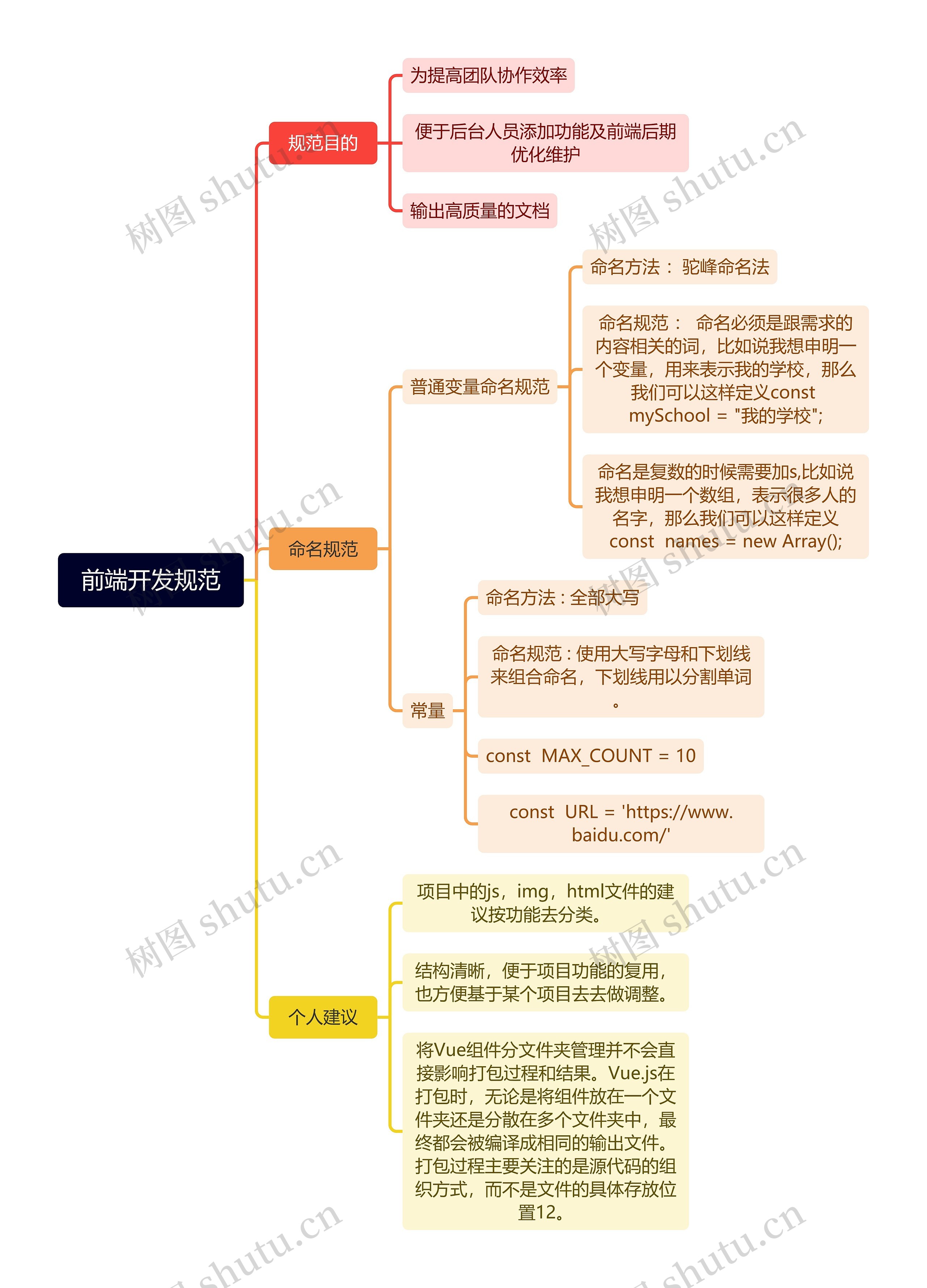 前端开发规范