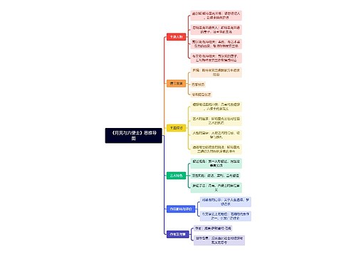 《月亮与六便士》思维导图