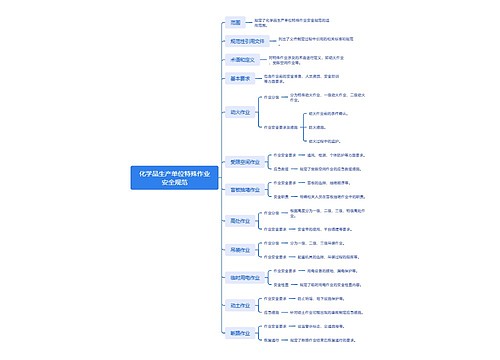 化学品生产单位特殊作业安全规范