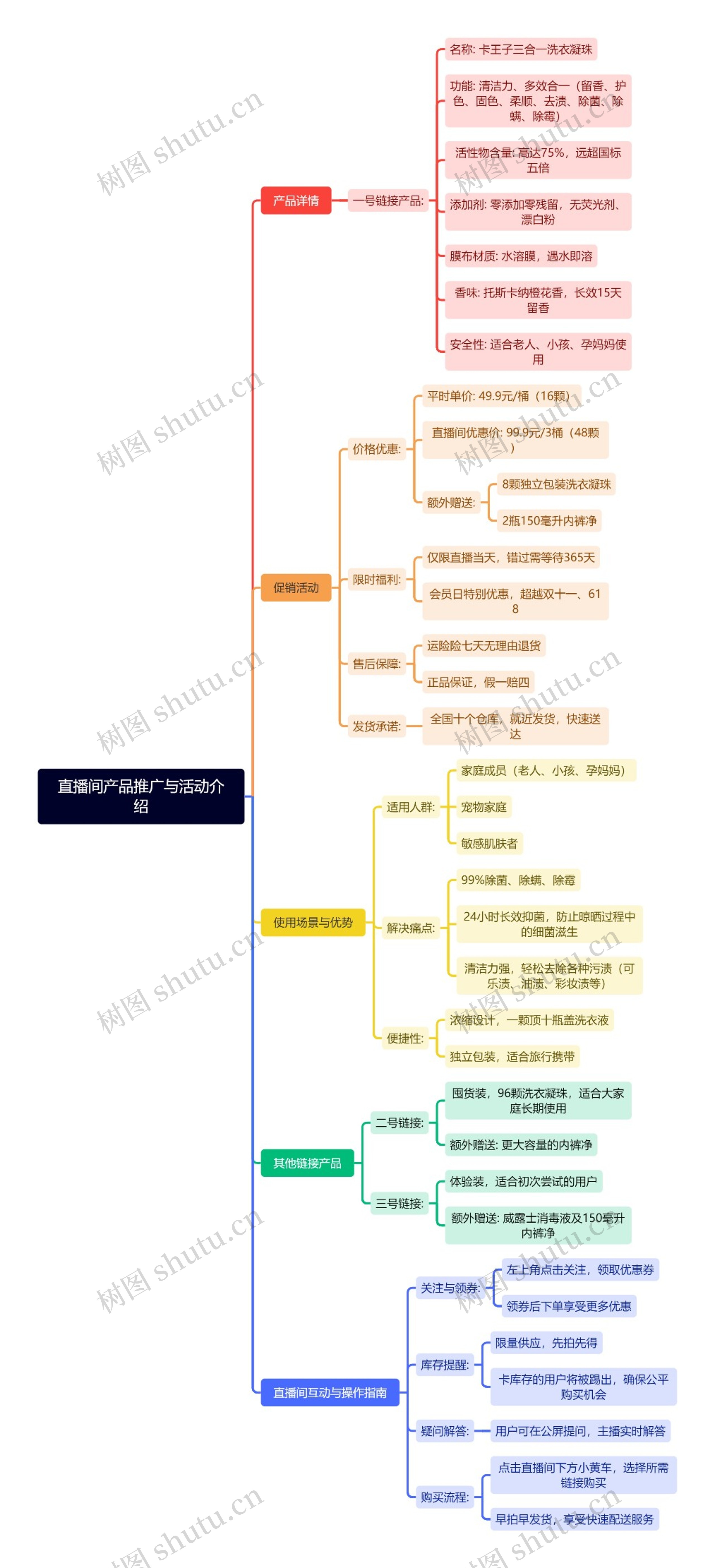 直播间产品推广与活动介绍