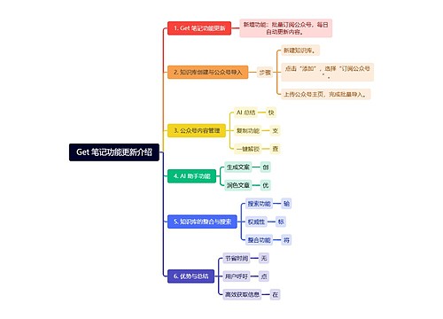 Get 笔记功能更新介绍