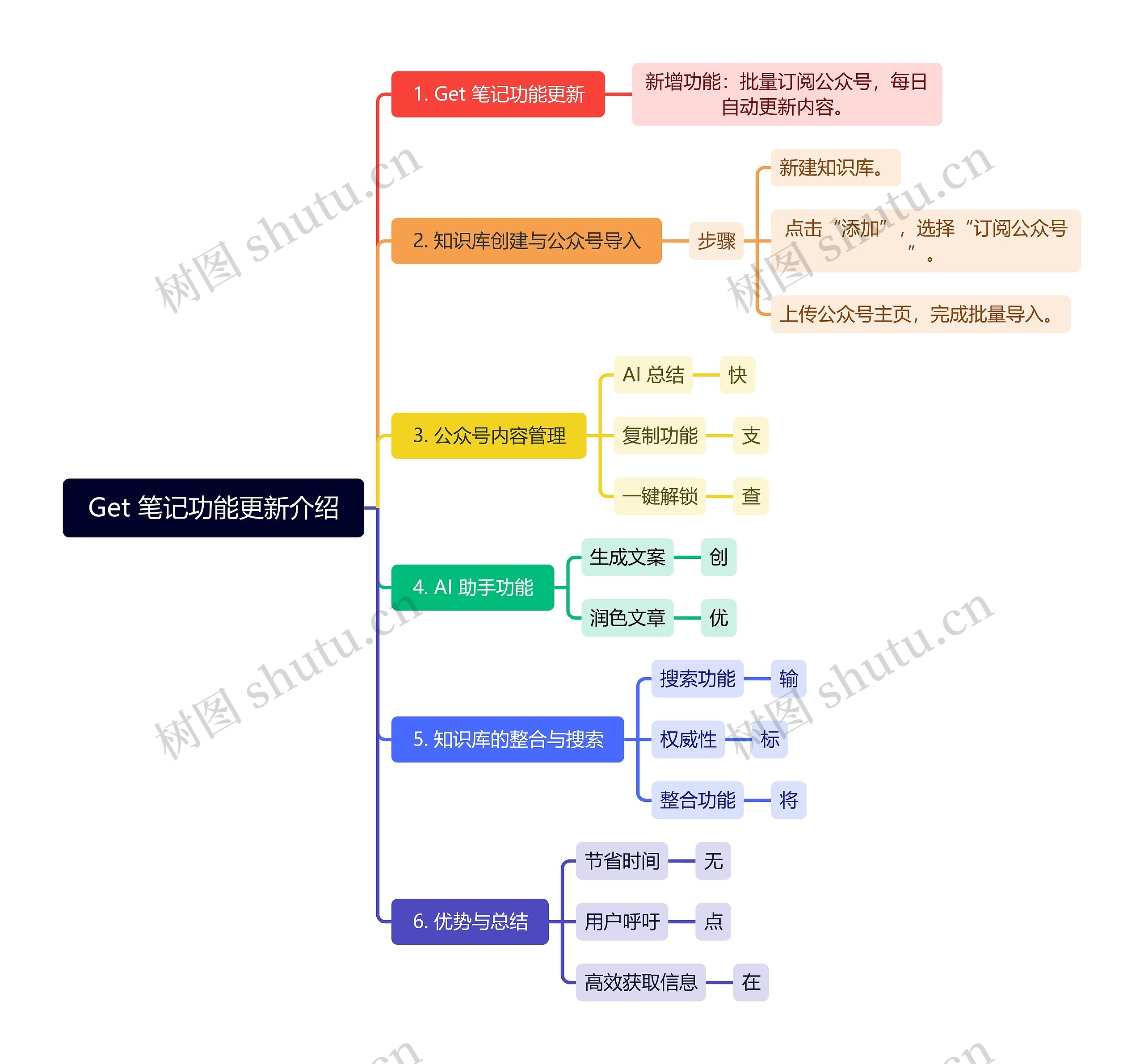 Get 笔记功能更新介绍
