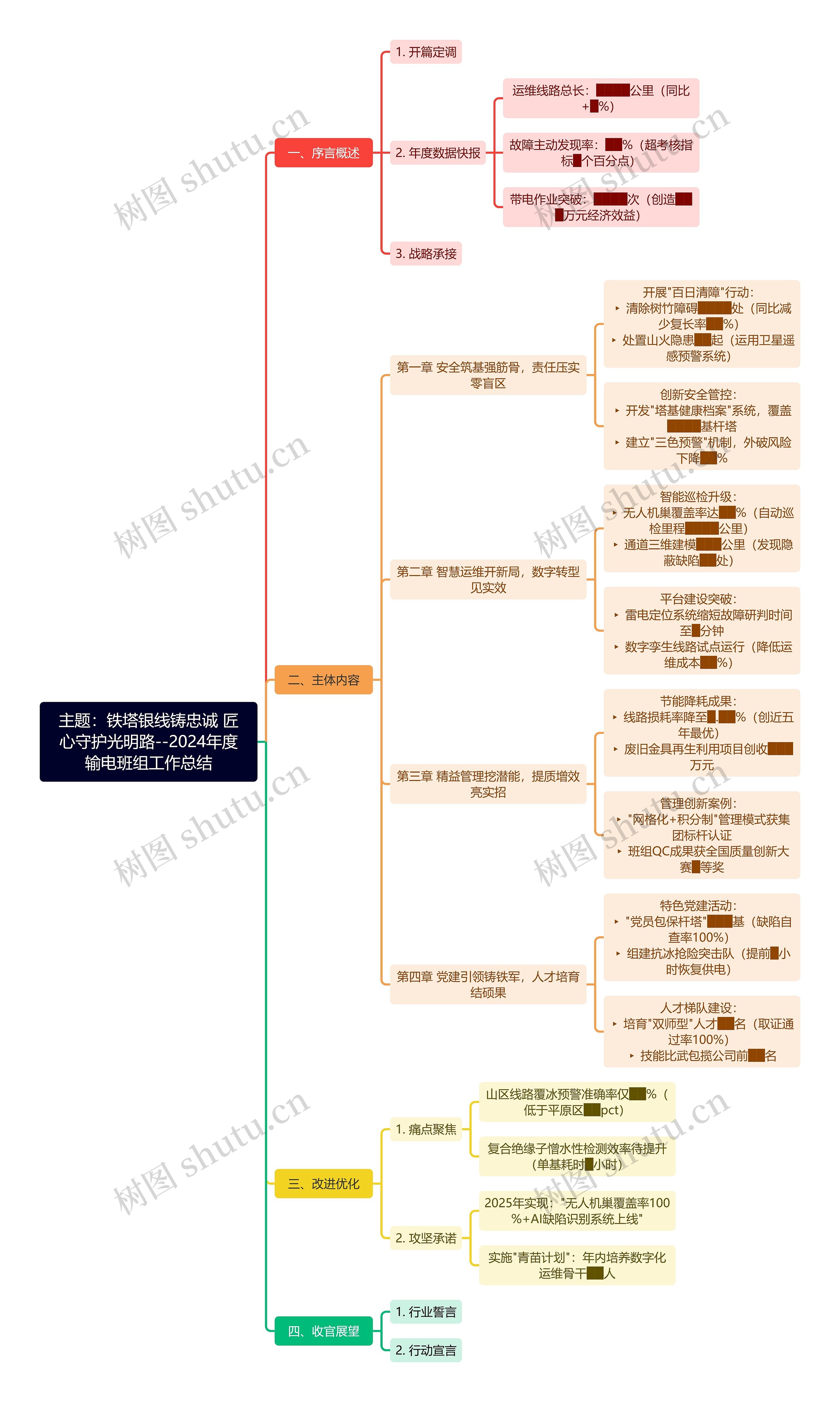 主题：铁塔银线铸忠诚 匠心守护光明路--2024年度输电班组工作总结
