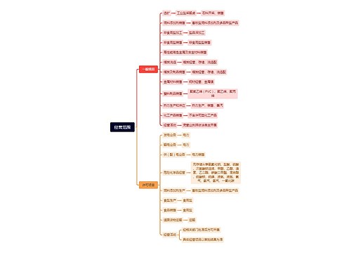 经营范围