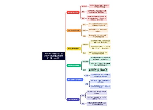 20250416谭胜分享：团队协作与应变能力思维导图（deepseek）