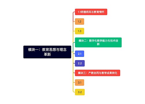 模块一：教育思想与理念革新