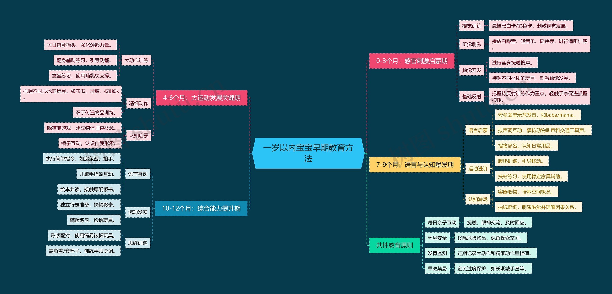 一岁以内宝宝早期教育方法