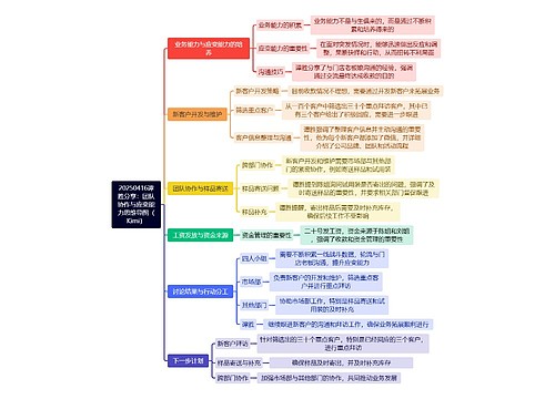 20250416谭胜分享：团队协作与应变能力思维导图（Kimi）