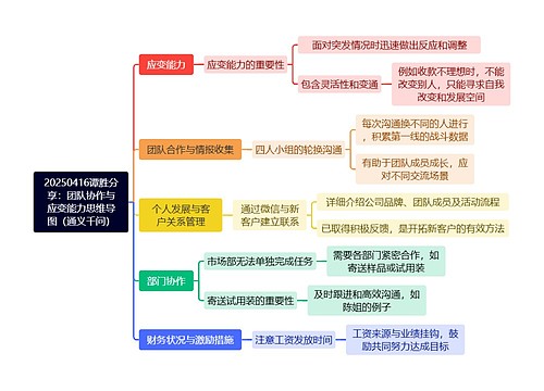 20250416谭胜分享：团队协作与应变能力思维导图（通义千问）