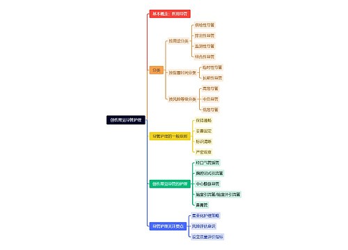 创伤常见导管护理