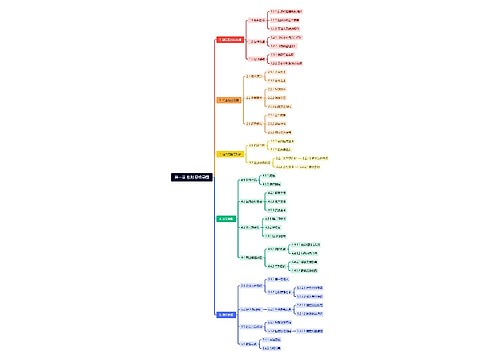 第一章 总则 思维导图