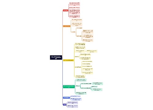 MCP (Model Context Protocol) 深度教程脑图摘要