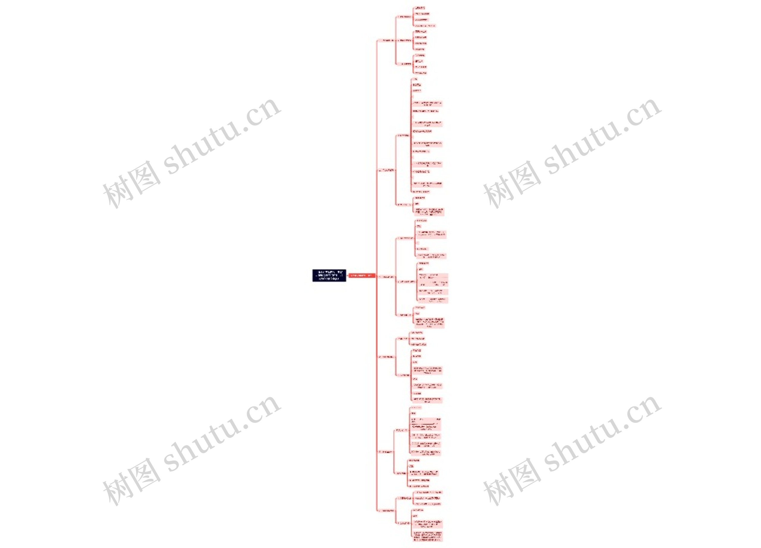 以下是整合后的AI变现地图框架，以模块化方式呈现各领域变现路径：