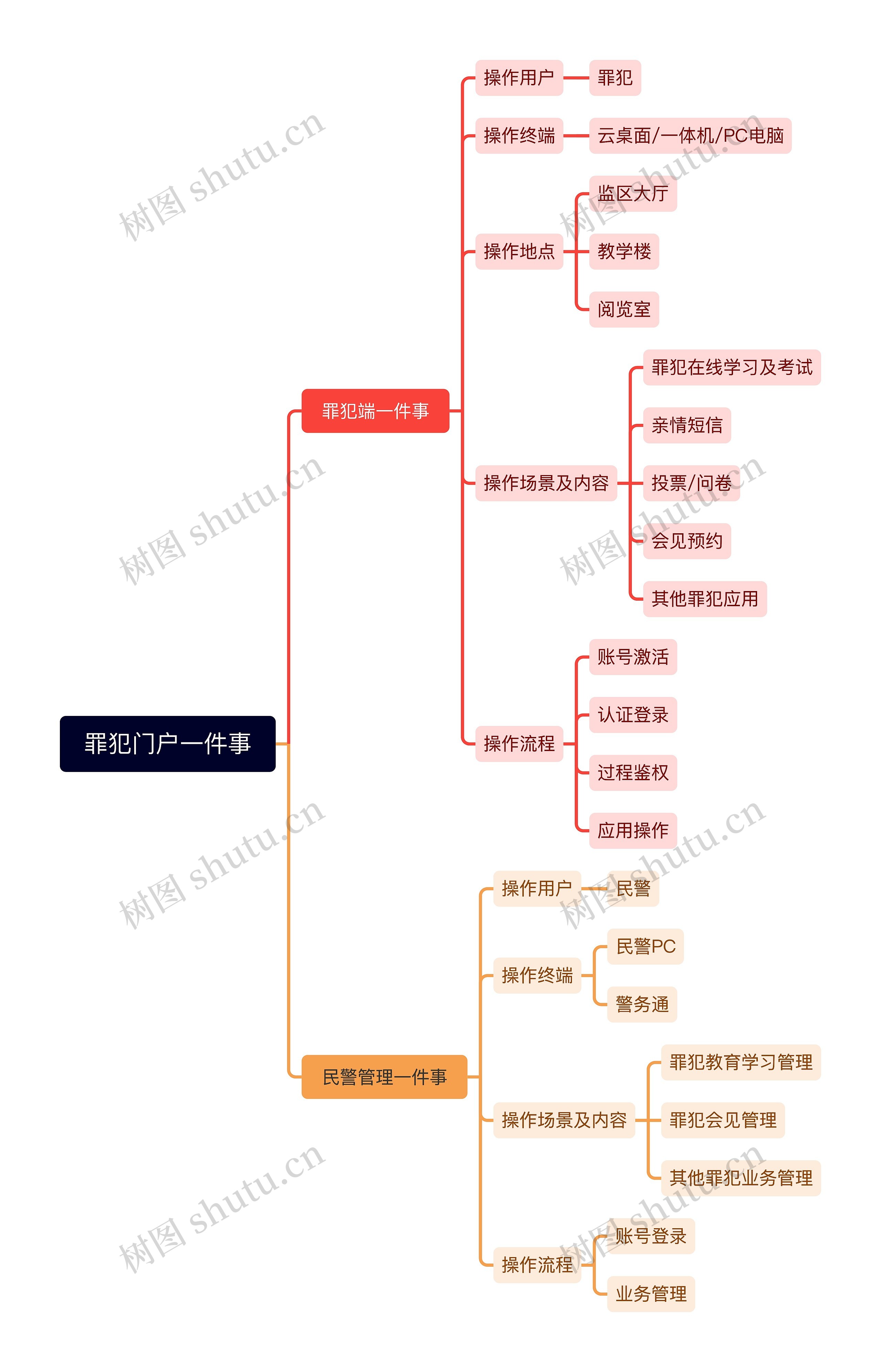 罪犯门户一件事