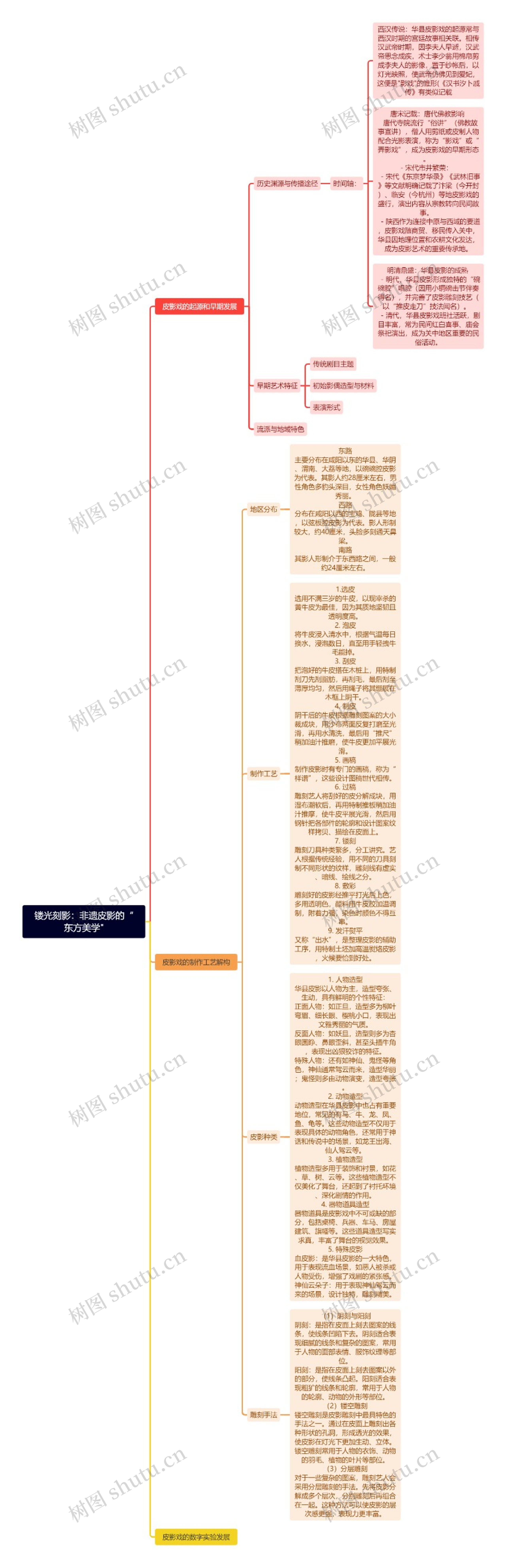 镂光刻影：非遗皮影的“东方美学"