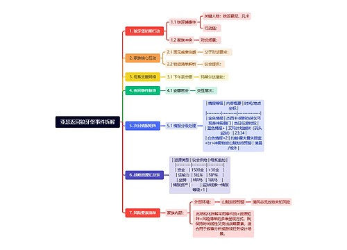 亚瑟返回狼牙堡事件拆解拆解