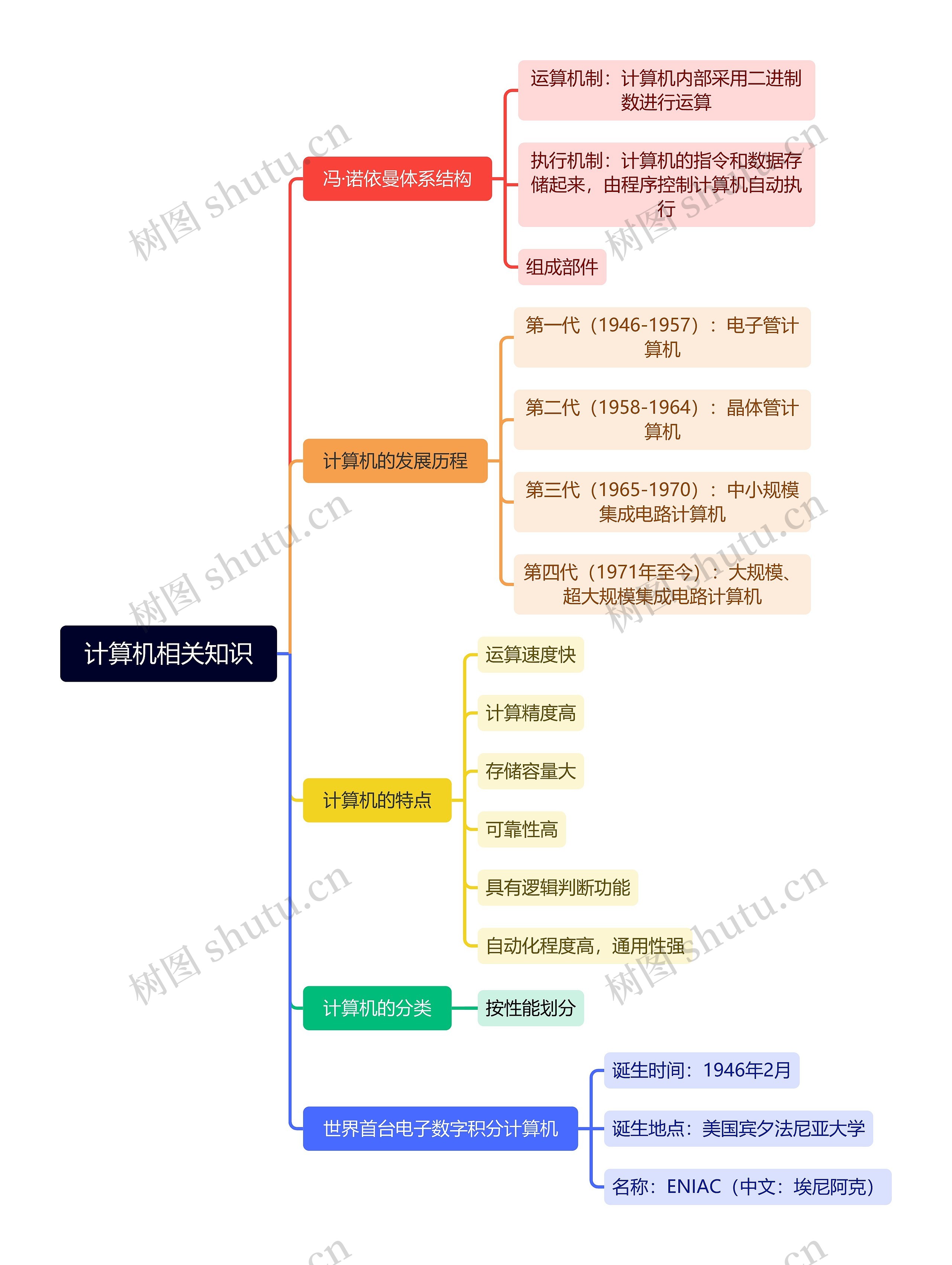 计算机相关知识