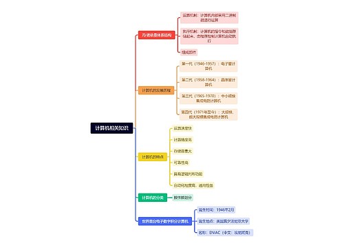 计算机相关知识