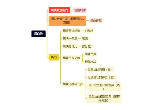黑白块