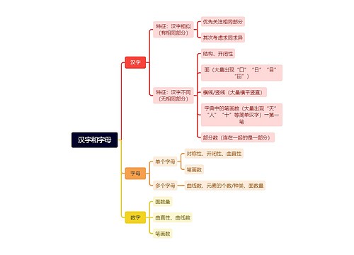 汉字和字母