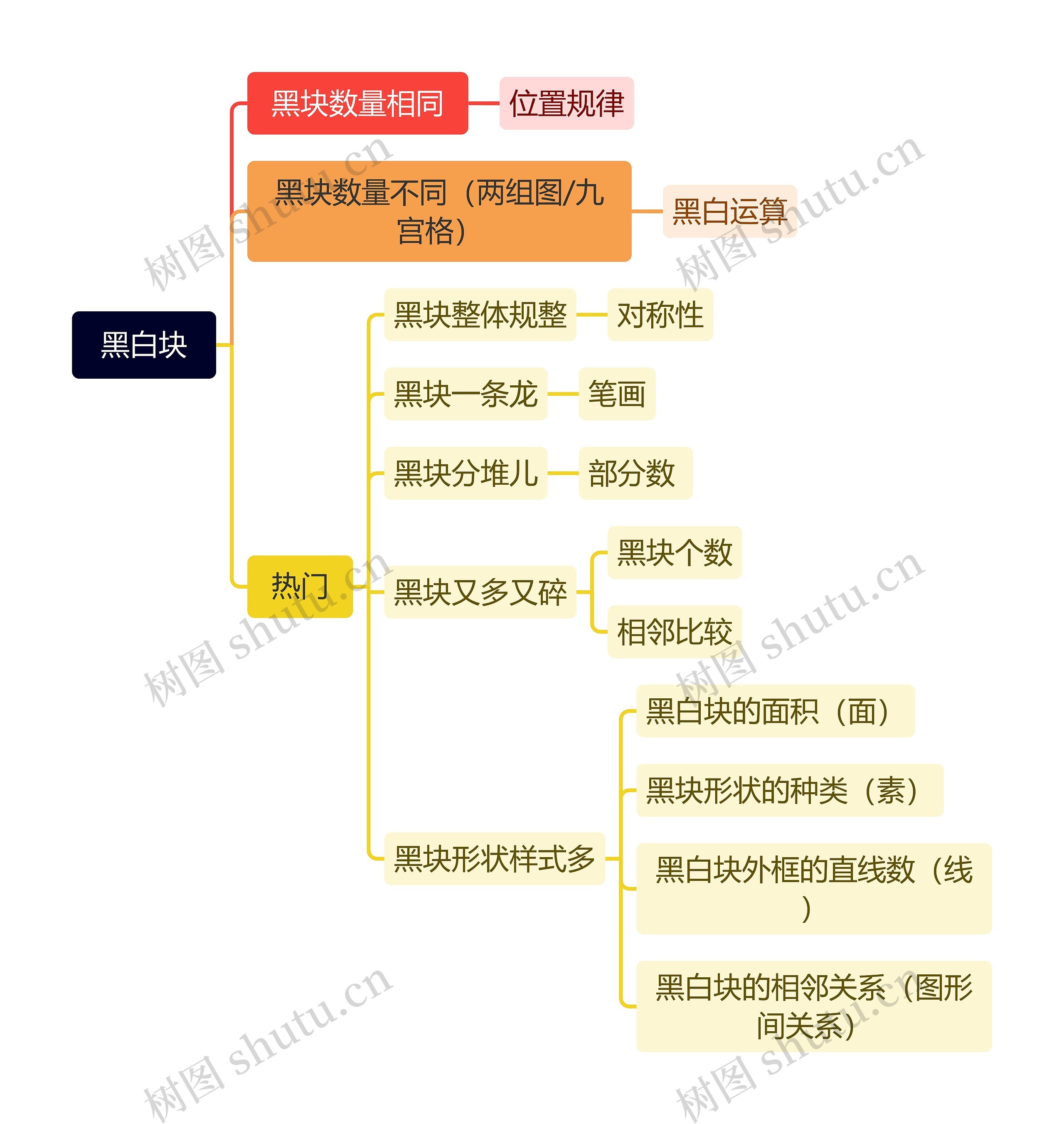 黑白块