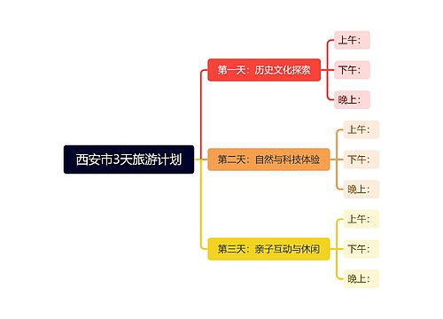 西安市3天旅游计划