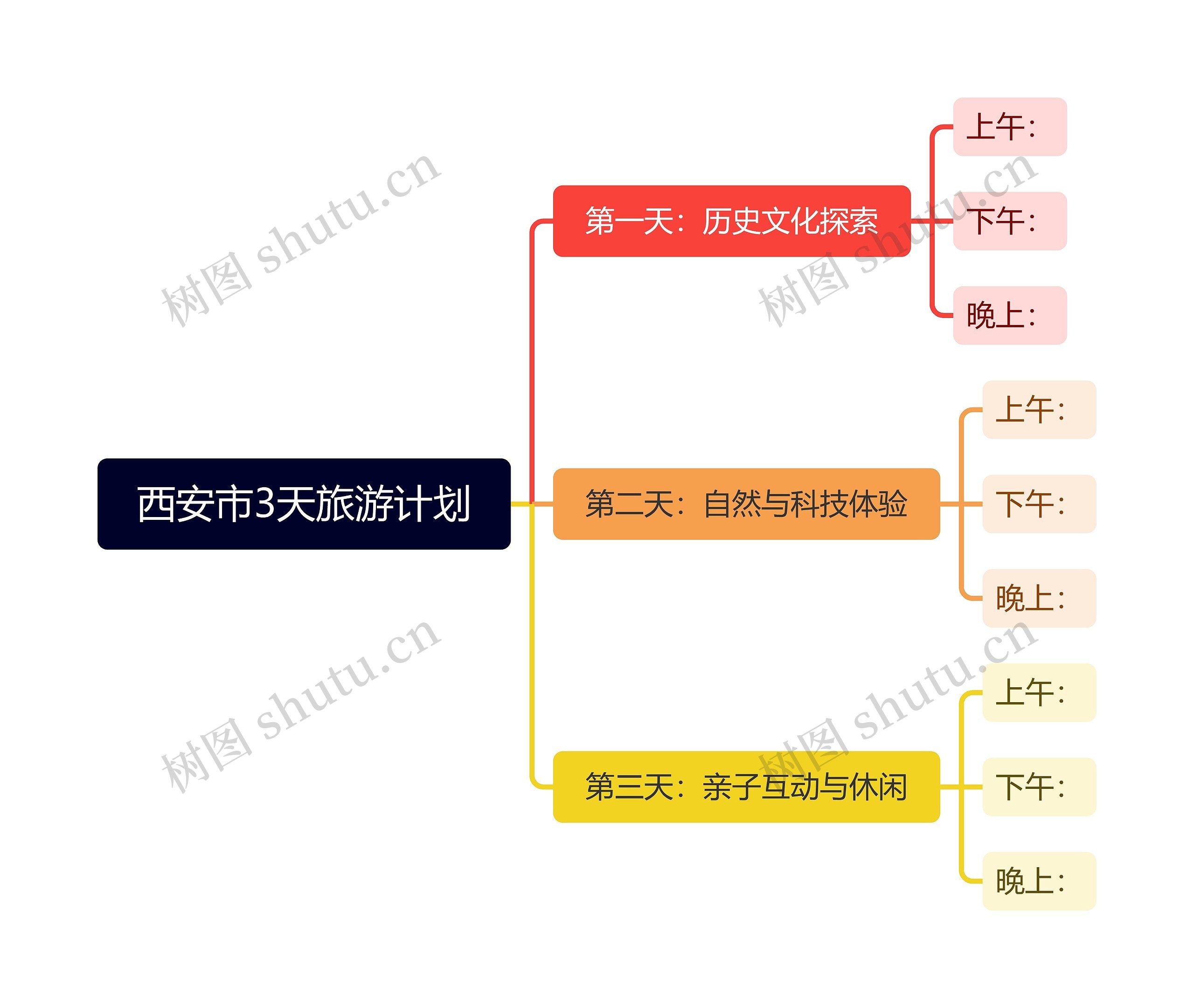 西安市3天旅游计划