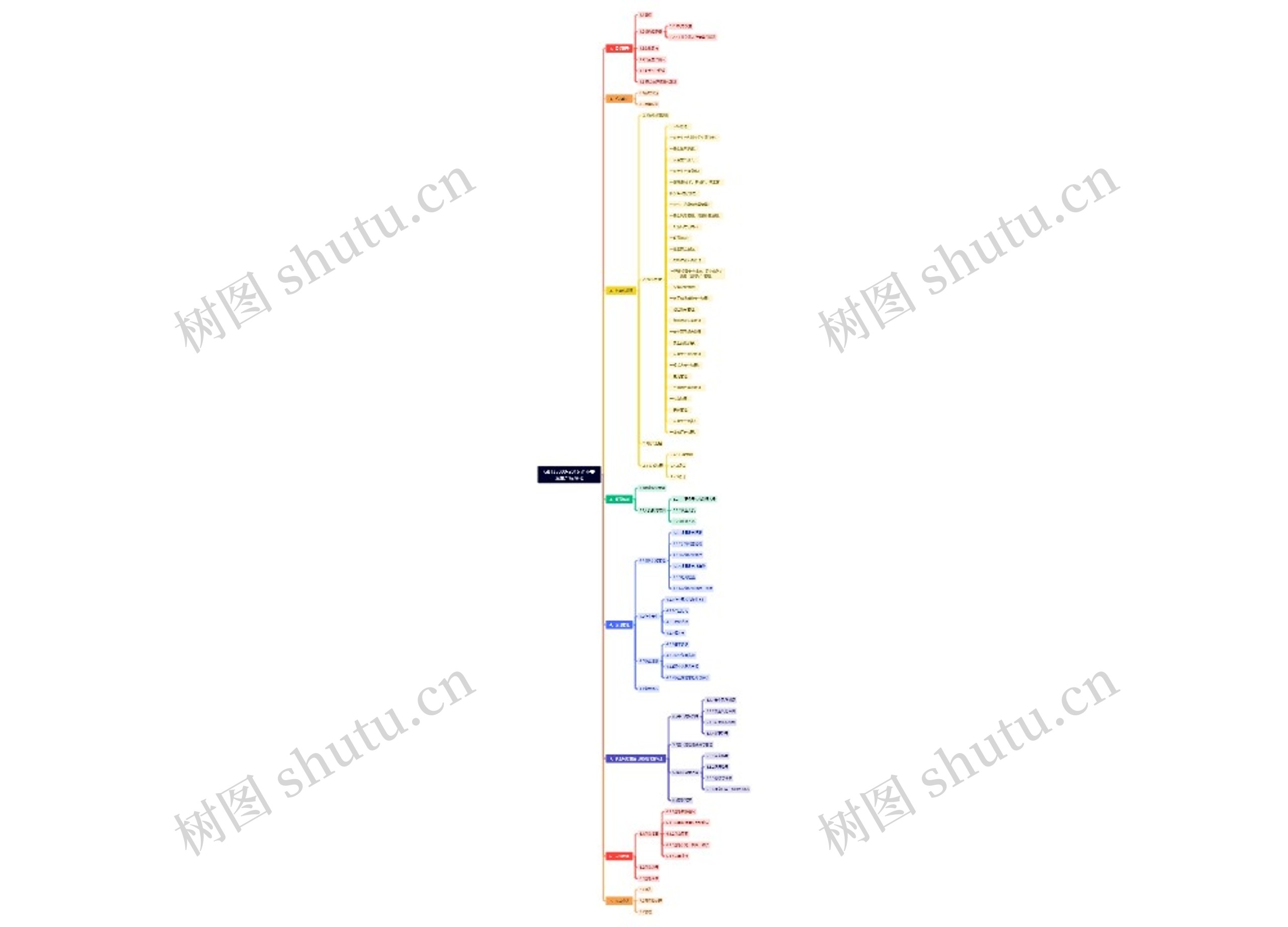 GBT33000-2016 企业安全生产标准化