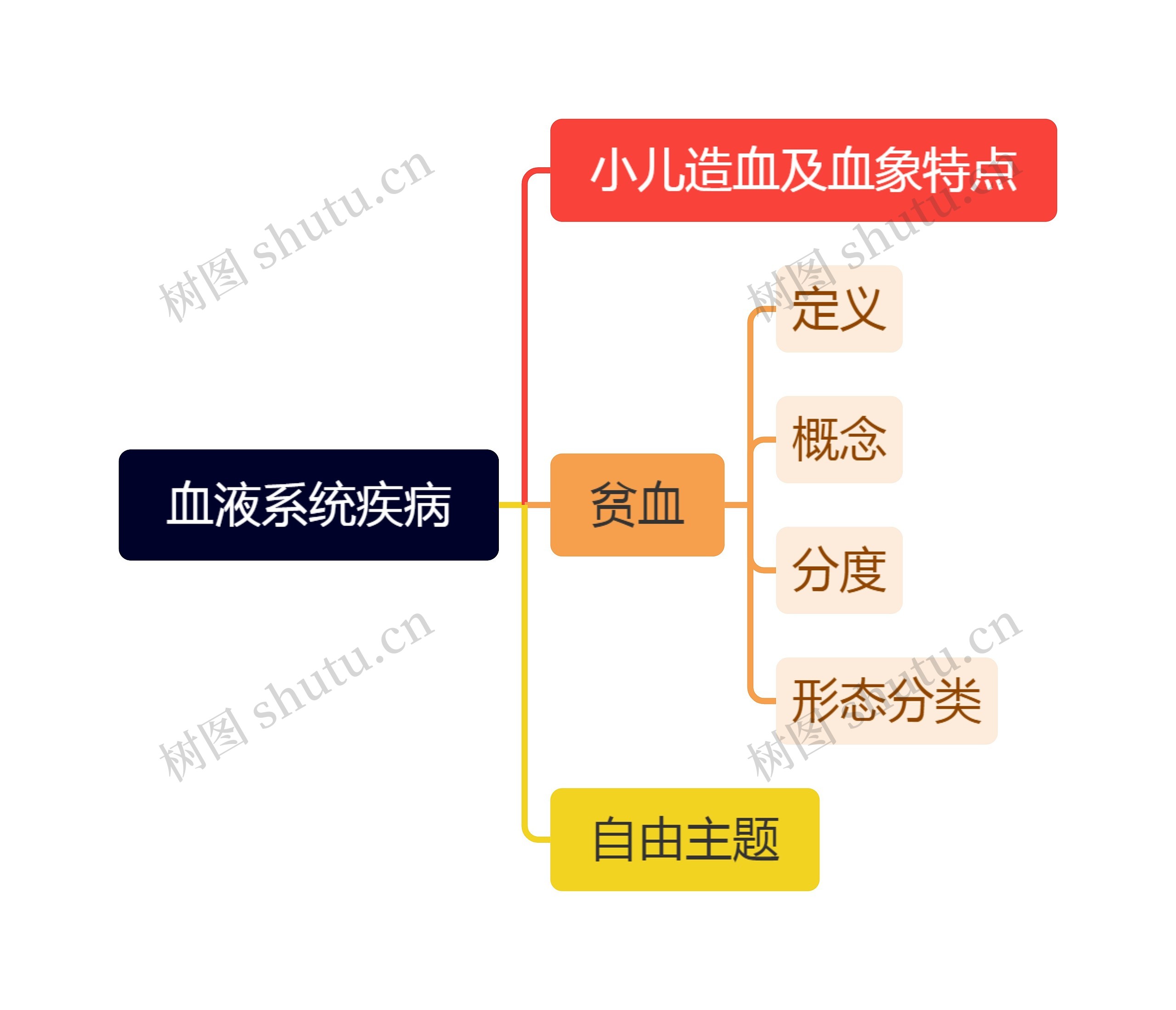 血液系统疾病