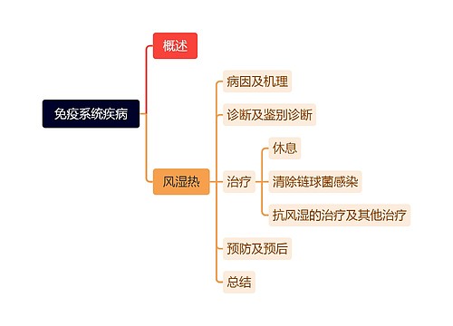 免疫系统疾病