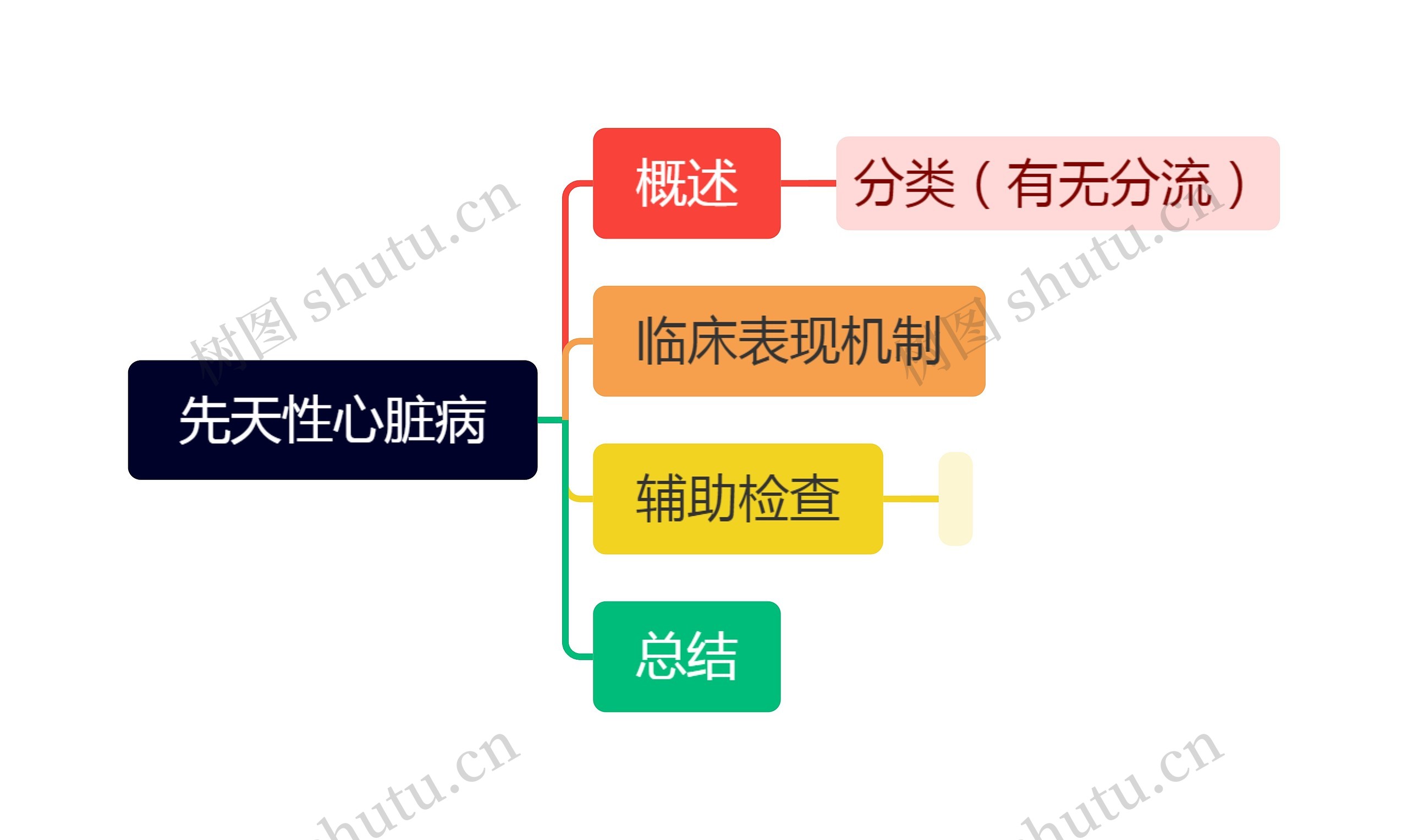 先天性心脏病