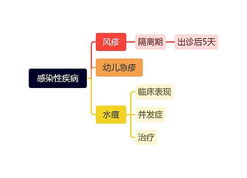 感染性疾病