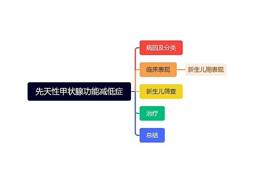 先天性甲状腺功能减低症