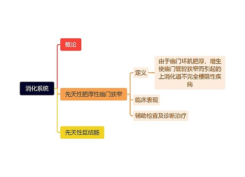 消化系统