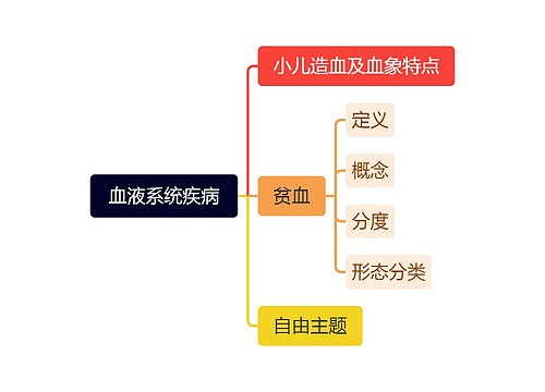 血液系统疾病