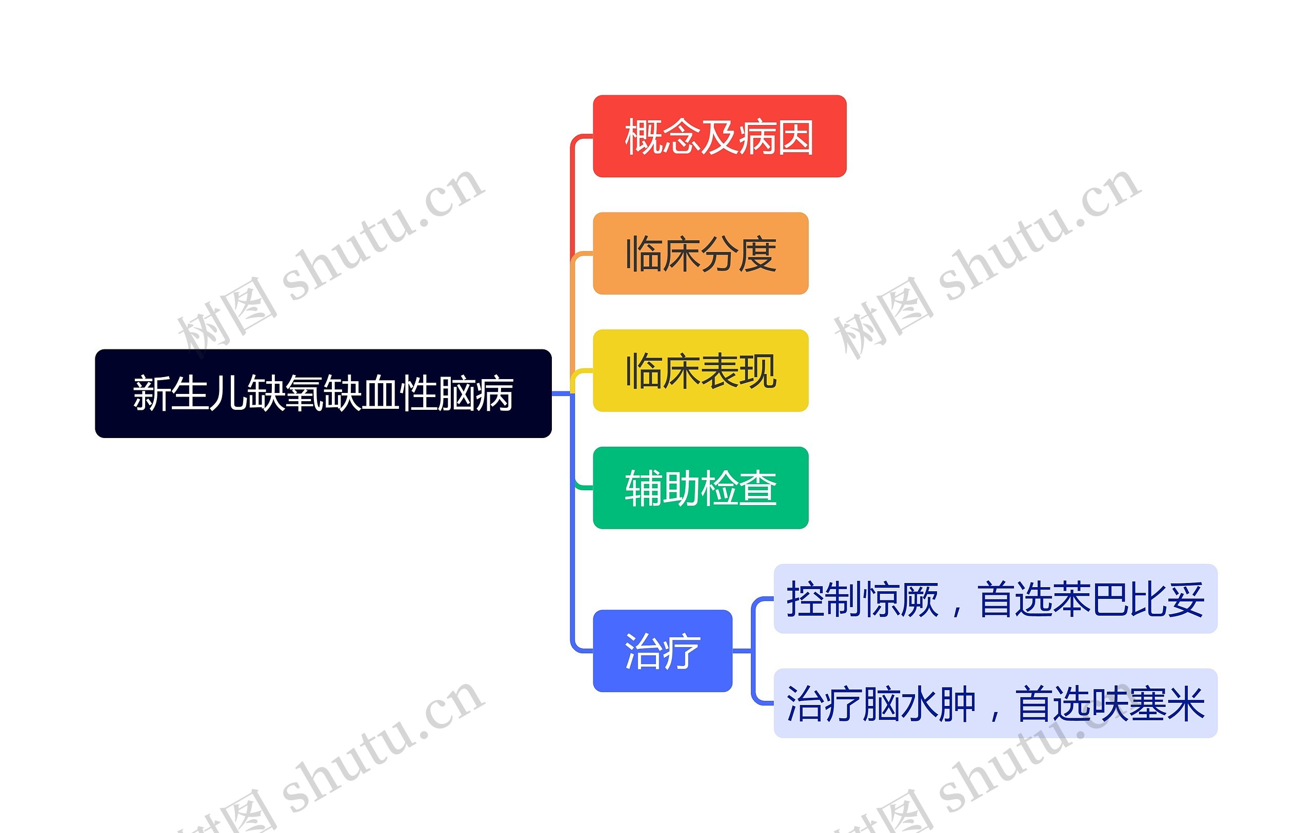 新生儿缺氧缺血性脑病