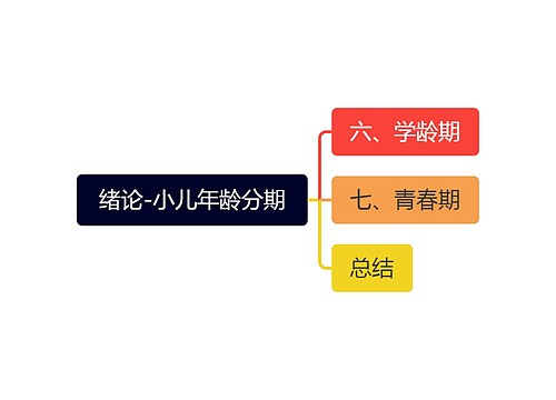绪论-小儿年龄分期