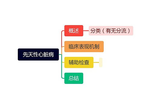 先天性心脏病
