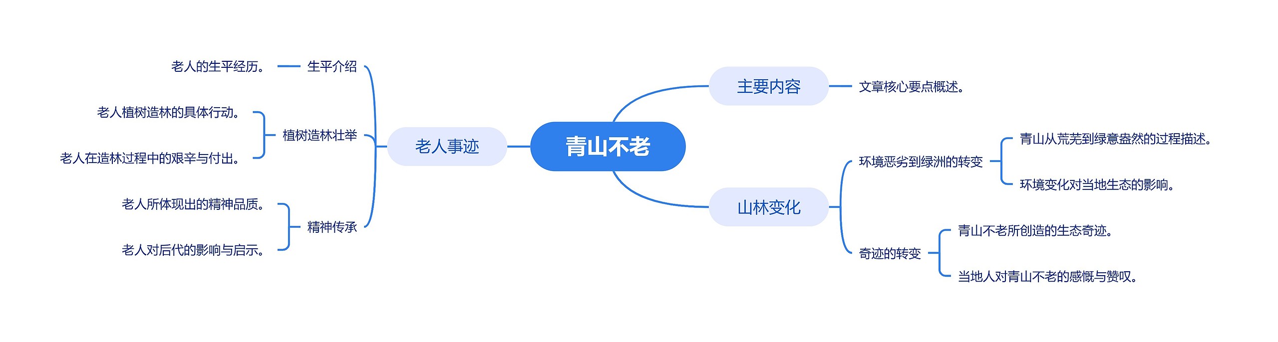 青山不老