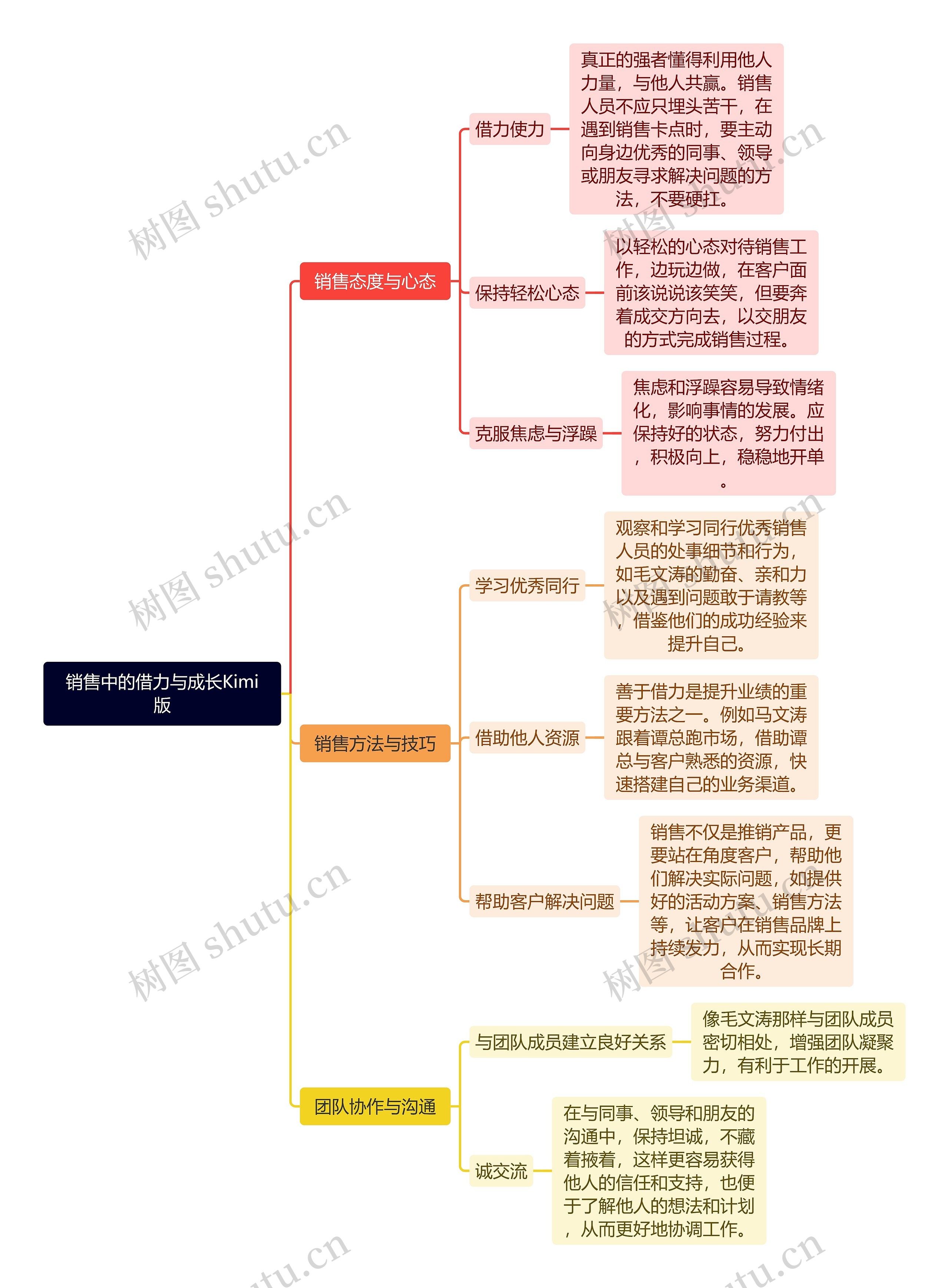 销售中的借力与成长Kimi版