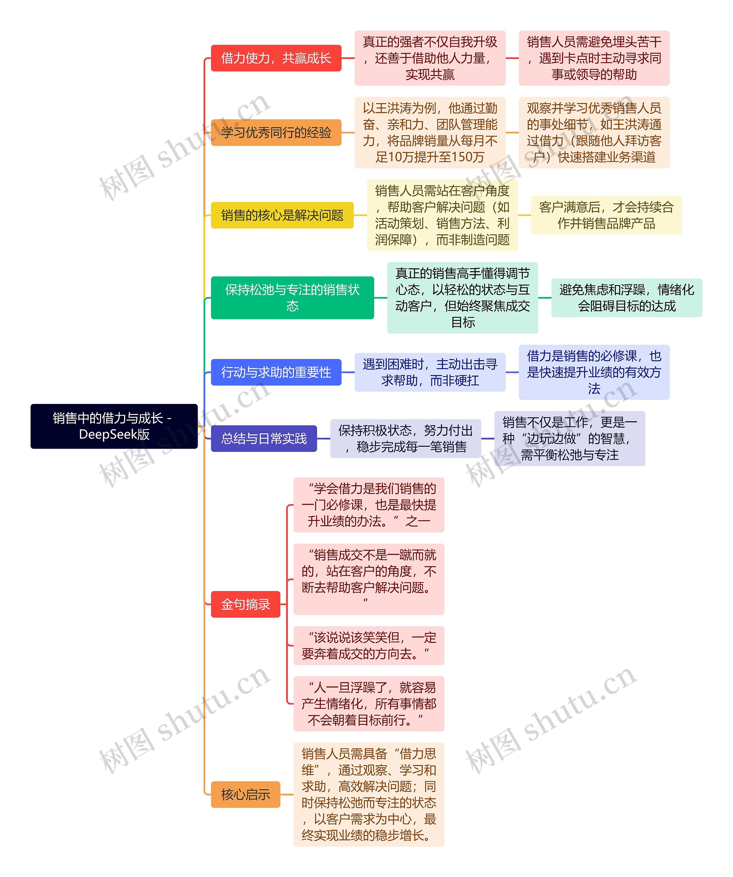 销售中的借力与成长 - DeepSeek版