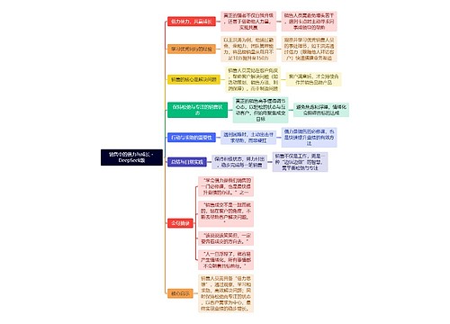 销售中的借力与成长 - DeepSeek版