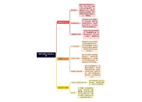 销售中的借力与成长Kimi版