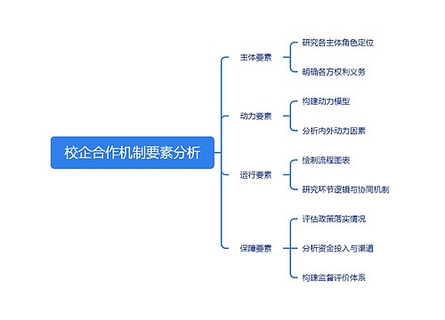 校企合作机制要素分析